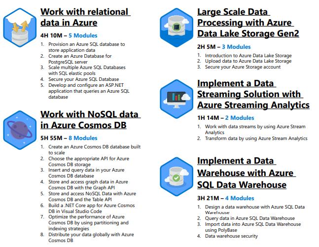 the roadmap